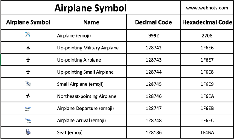 Airplane Symbols Shortcut