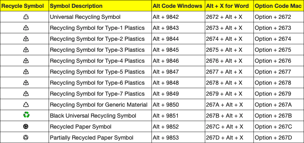 Alt Code Shortcuts Reference for Recycling Symbols