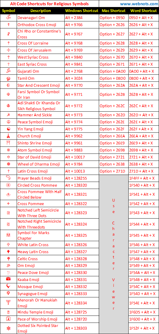 Alt Code Shortcuts for Religious Symbols