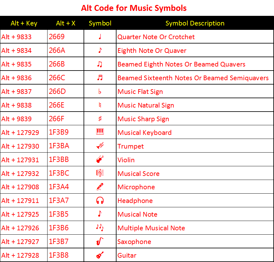Alt Code for Music Symbols
