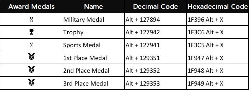 Award Medals Emoji