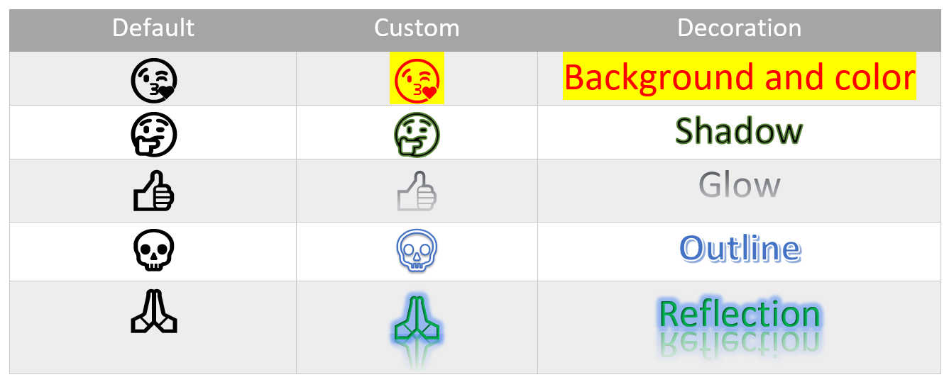 Custom Emoji in Microsoft Word Document