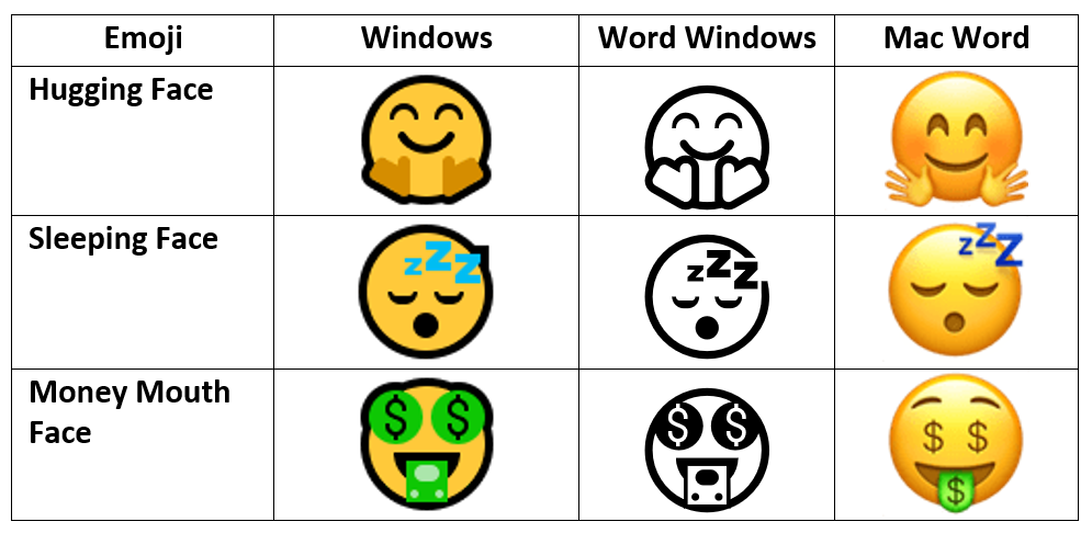 Emoji Display Difference in Windows and Mac Word