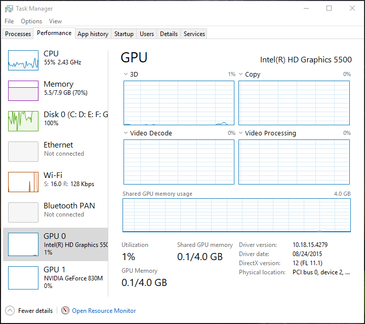 Performance Tab In Task Manager