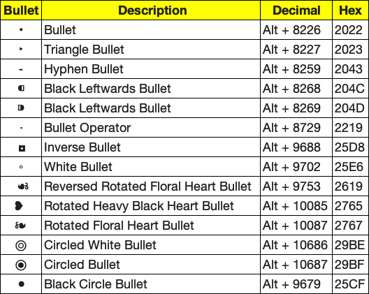 Shortcuts for Bullet Symbols