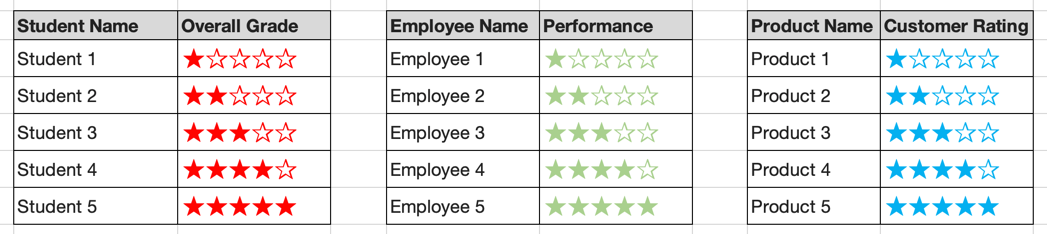 Star Rating with Symbols in Excel
