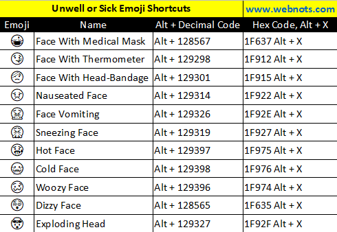 Unwell or Sick Emoji Shortcuts