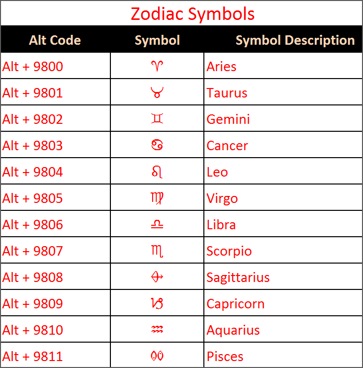 Alt Code Shortcuts for Zodiac Symbols