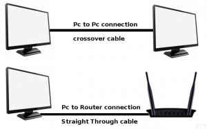 Network connection using lan cable