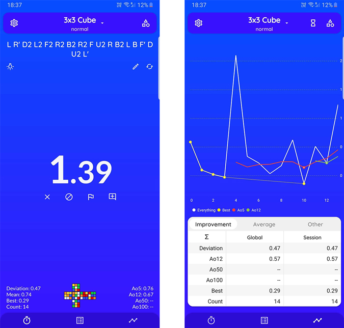 Checking stats on Twisty Timer