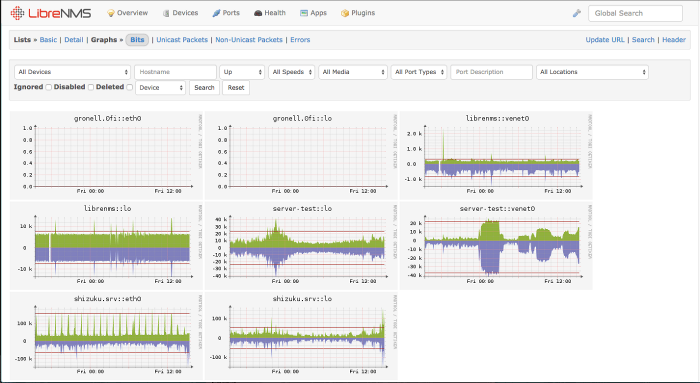 open source networking monitoring tool 06 - libreNMS