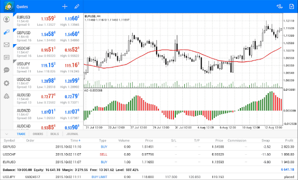 stock market app - metatrader5