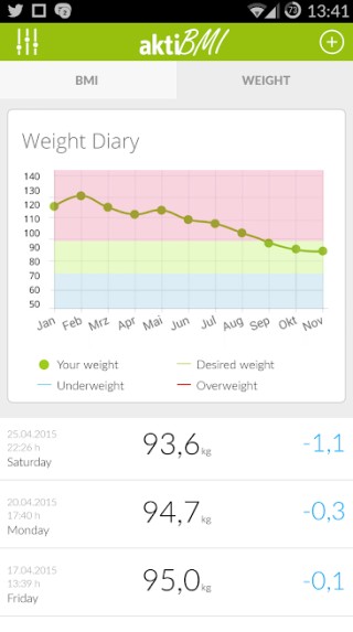 track weight, fat, water percentage